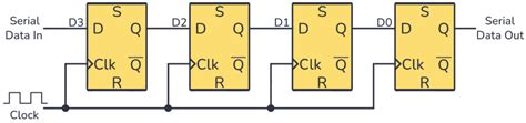 what is register in digital electronics|Beginner's Guide to the Shift Register in Digital .